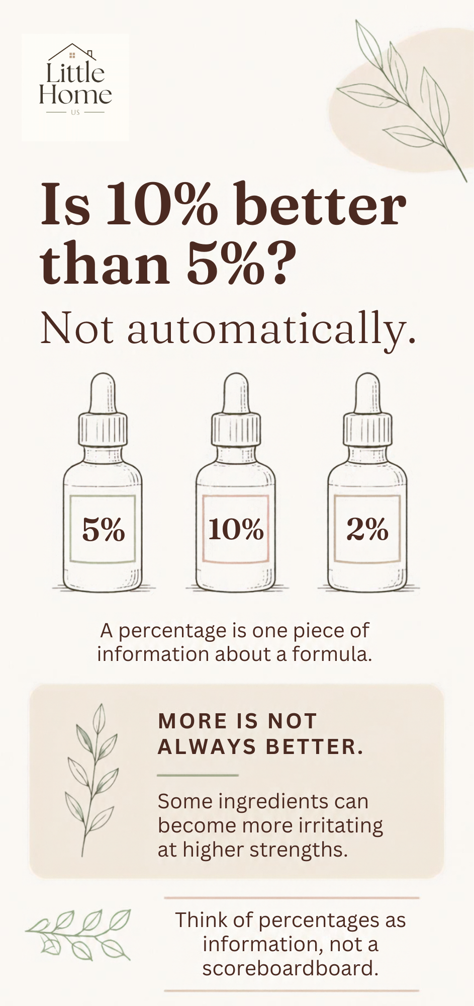 Is 10% better than 5%? Not automatically, showing three dropper bottles at different percentages